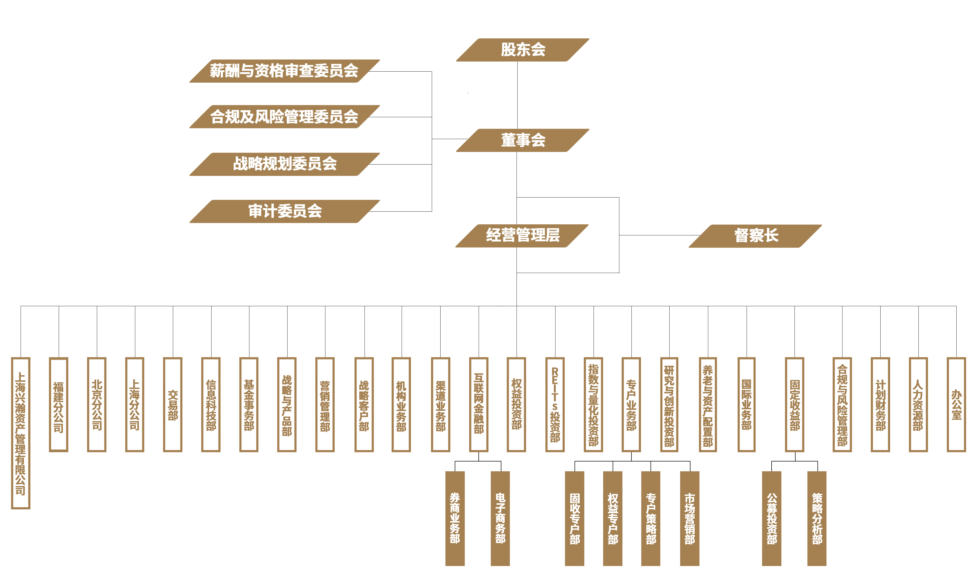 组织架构图修订版-20251210.jpg