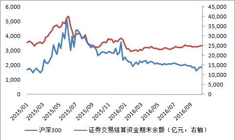 7 7